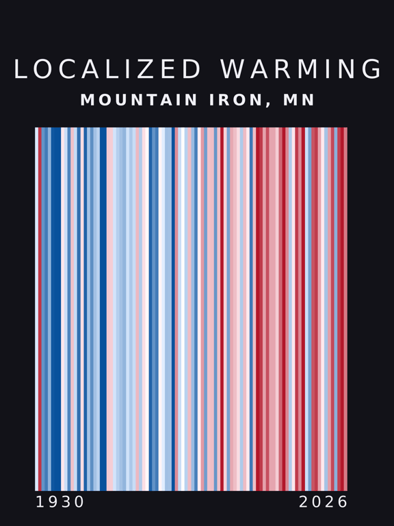 Warming stripes for Mountain Iron, Minnesota