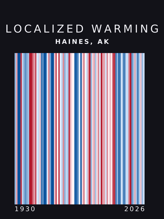 Warming stripes for Haines, Alaska