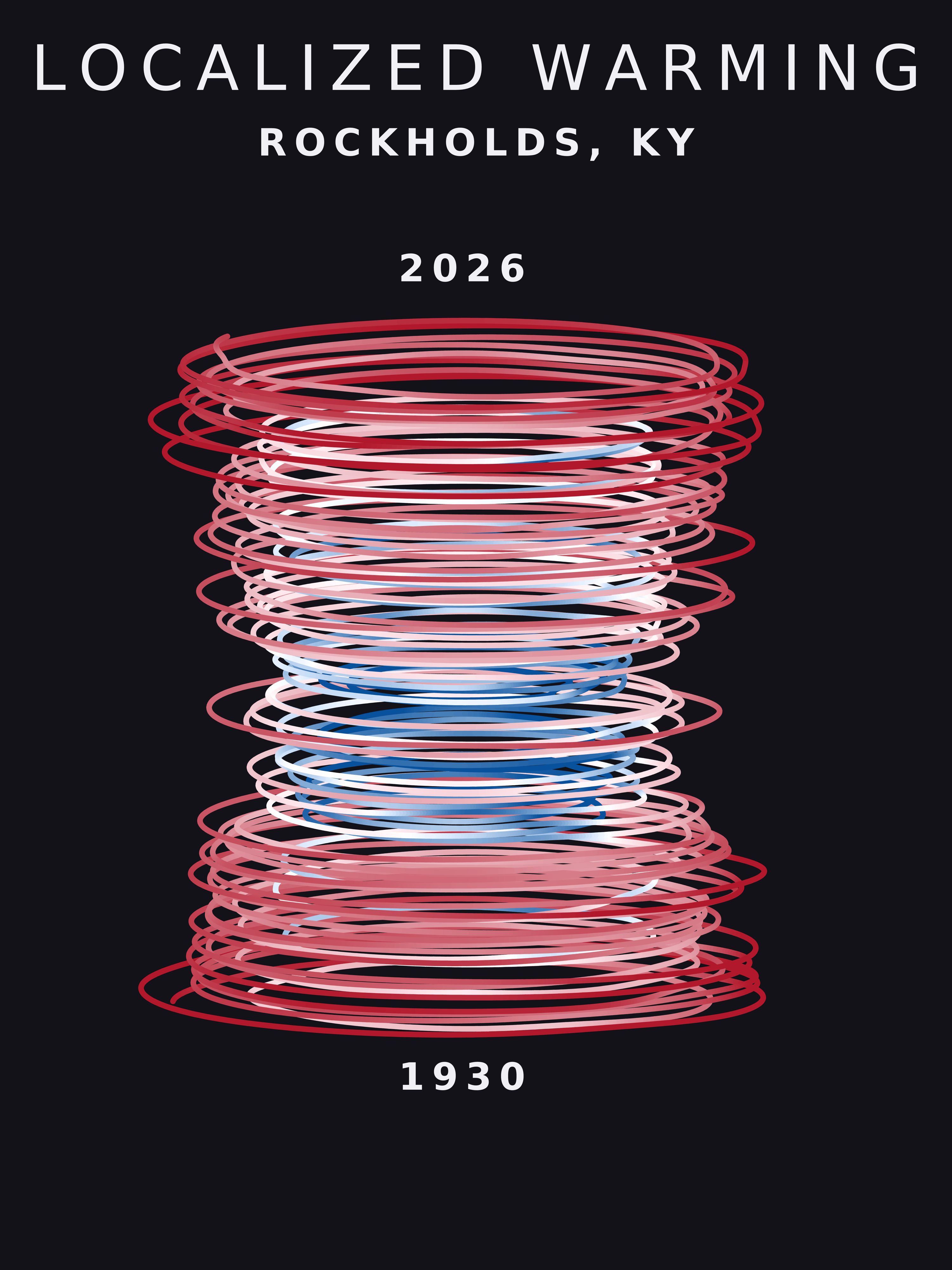Temperature anomaly spiral for Rockholds, Kentucky
