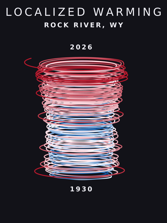Temperature anomaly spiral for Rock River, Wyoming