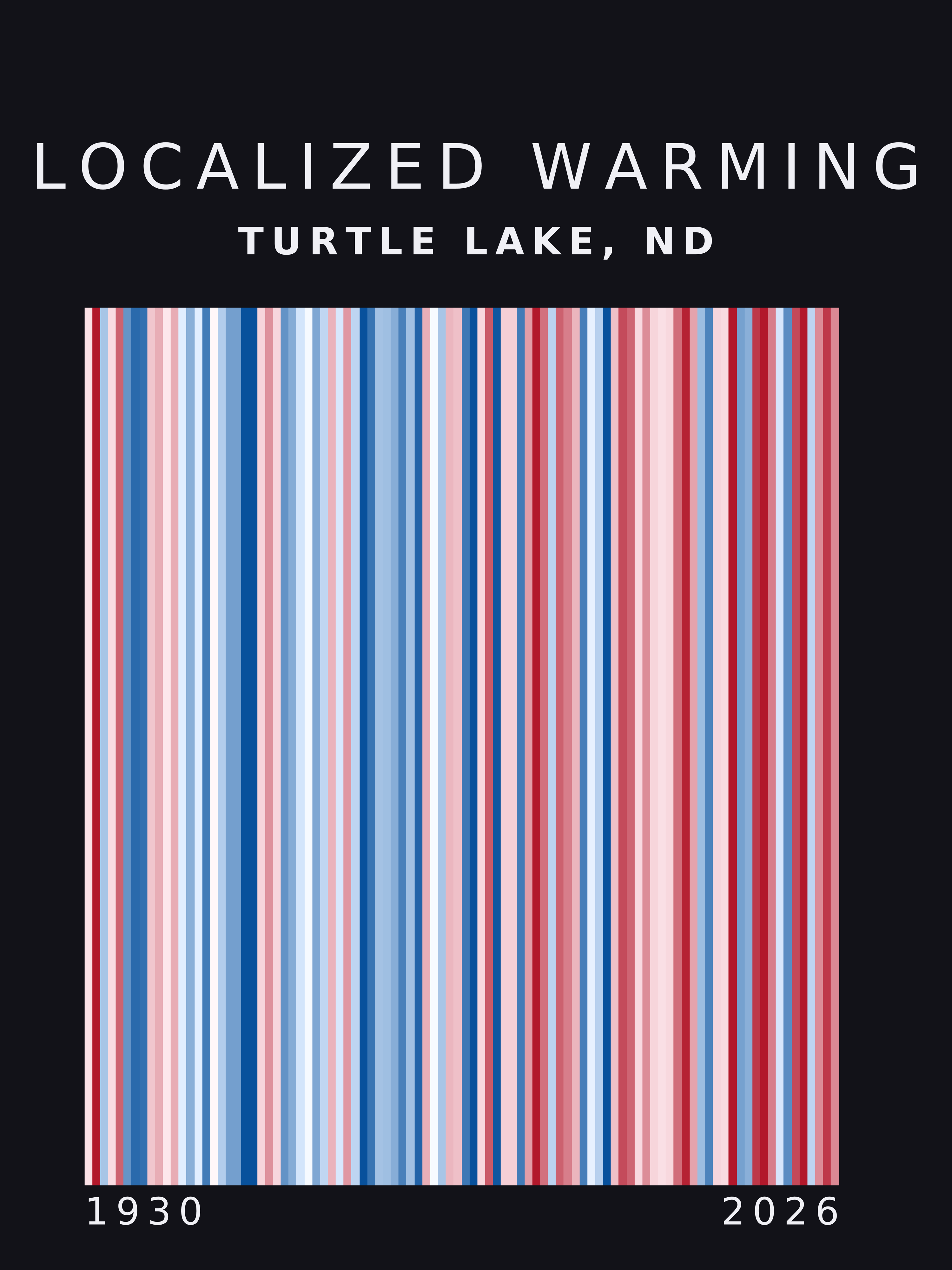 Warming stripes for Turtle Lake, North Dakota