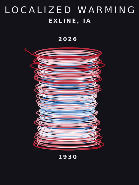 Temperature anomaly spiral for Exline, Iowa