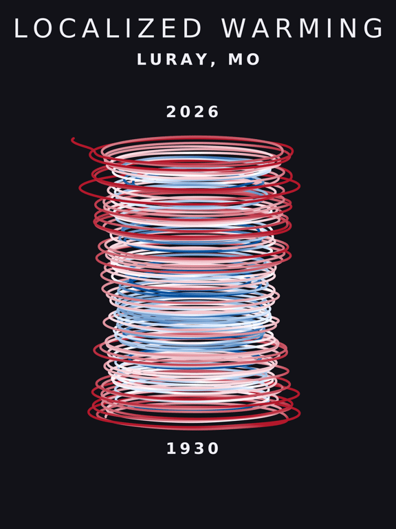 Temperature anomaly spiral for Luray, Missouri