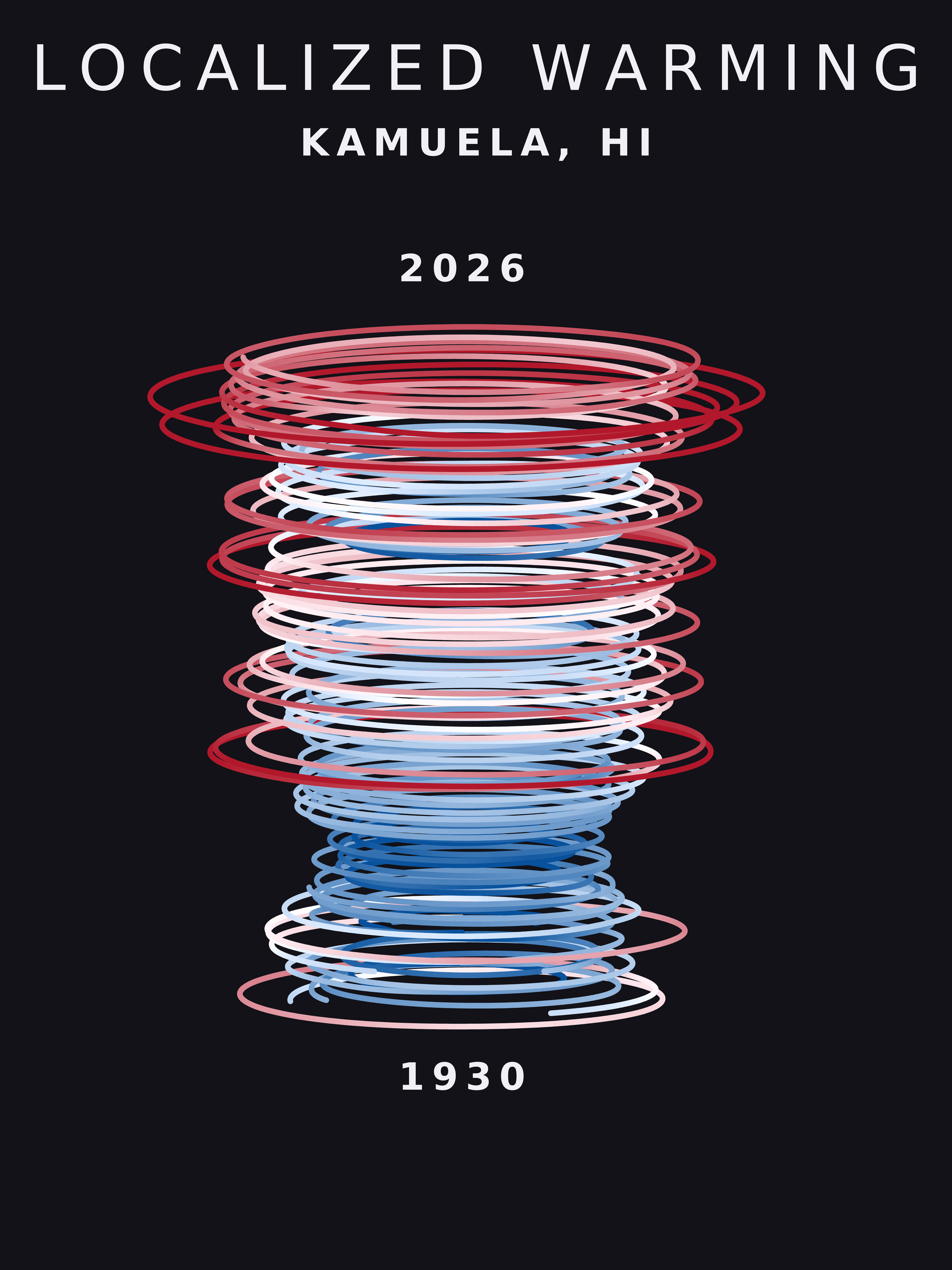 Temperature anomaly spiral for Kamuela, Hawaii