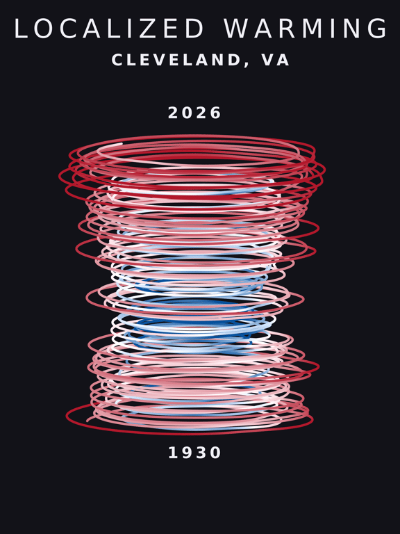 Temperature anomaly spiral for Cleveland, Virginia