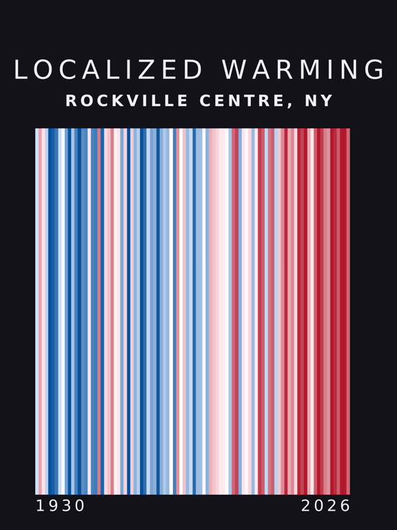 Warming stripes for Rockville Centre, New York