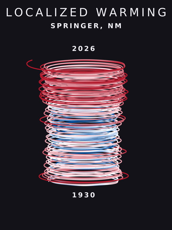 Temperature anomaly spiral for Springer, New Mexico