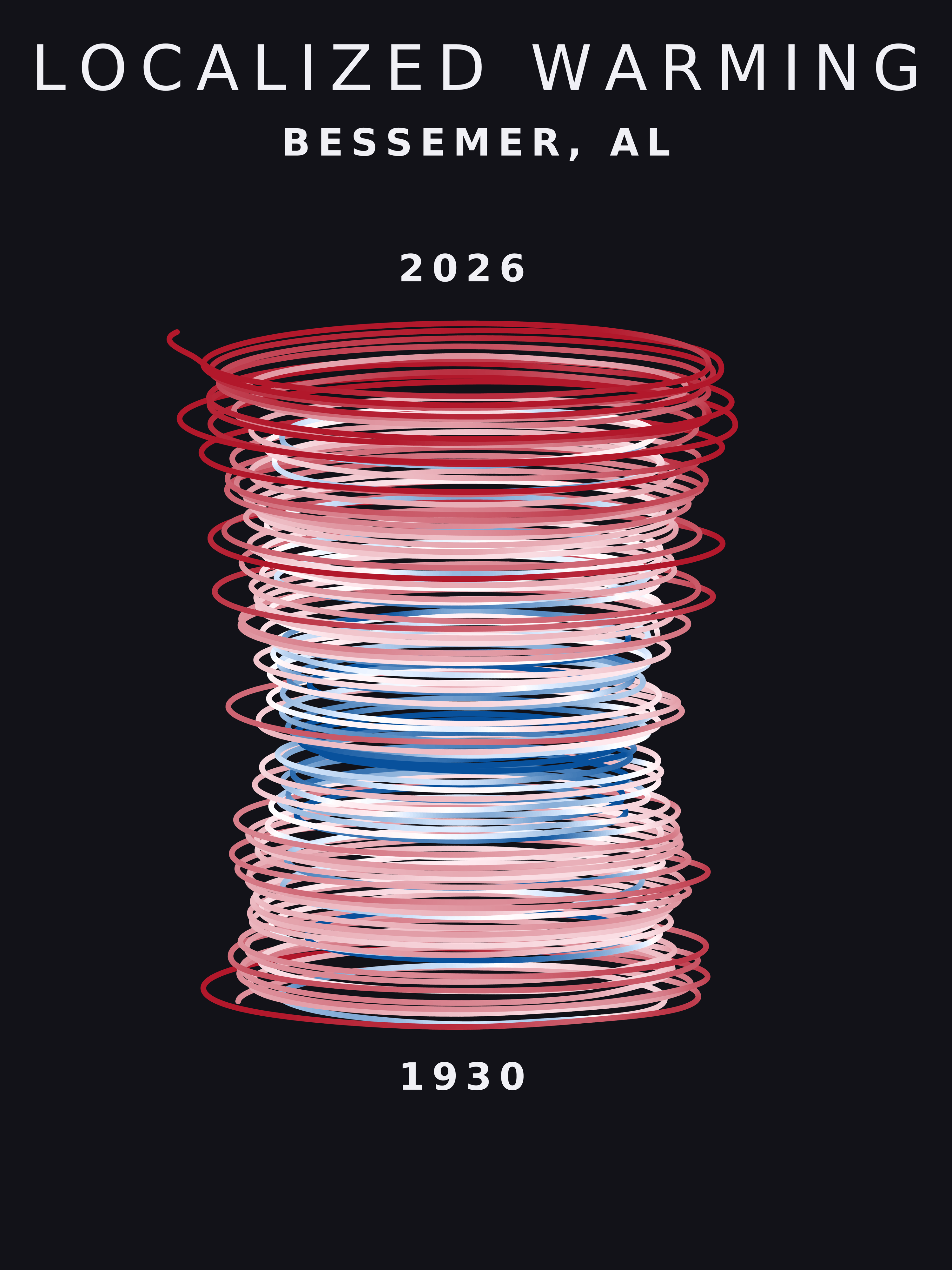 Temperature anomaly spiral for Bessemer, Alabama