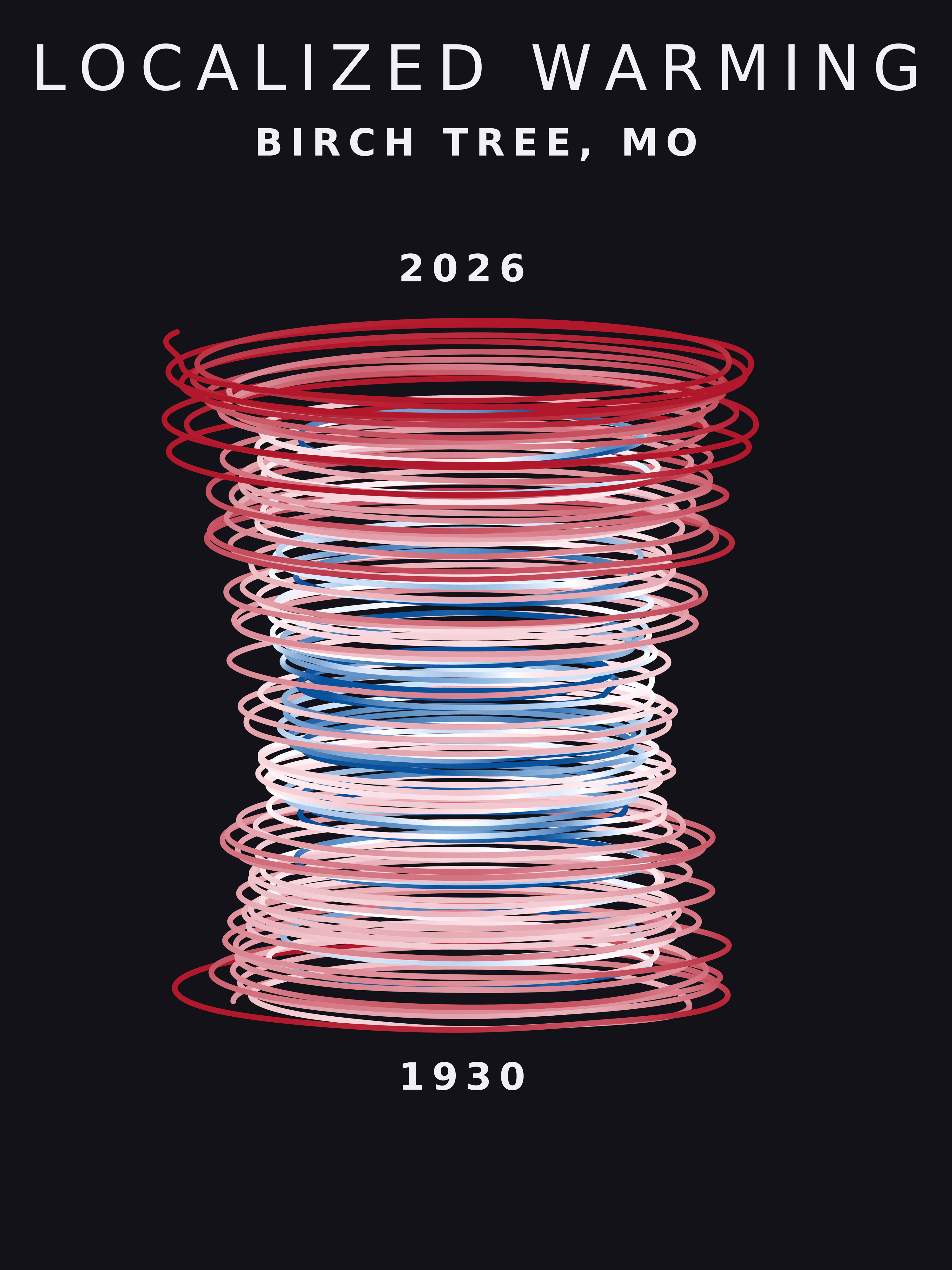 Temperature anomaly spiral for Birch Tree, Missouri