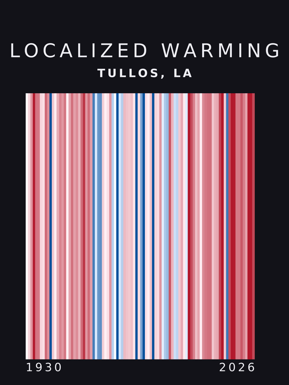 Warming stripes for Tullos, Louisiana