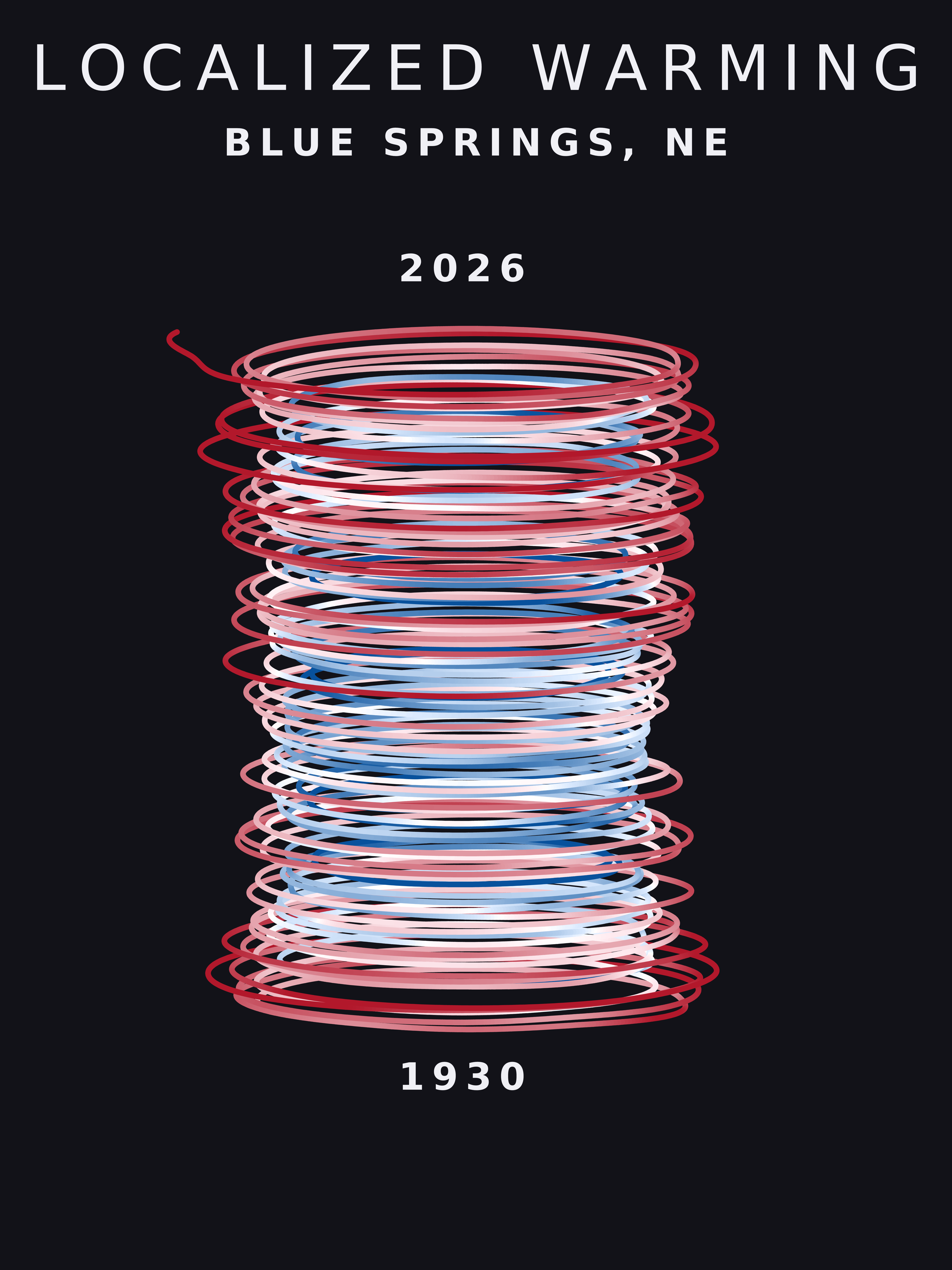 Temperature anomaly spiral for Blue Springs, Nebraska