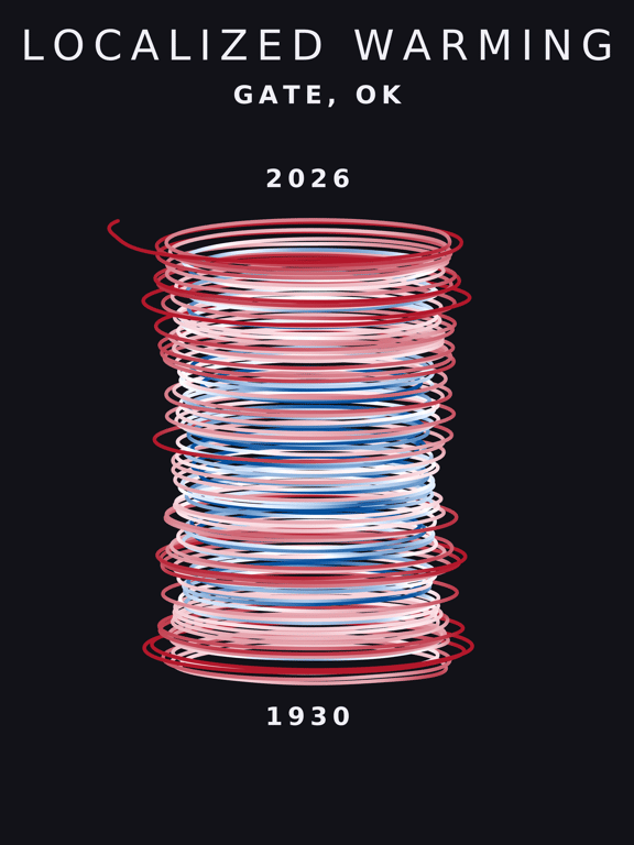 Temperature anomaly spiral for Gate, Oklahoma