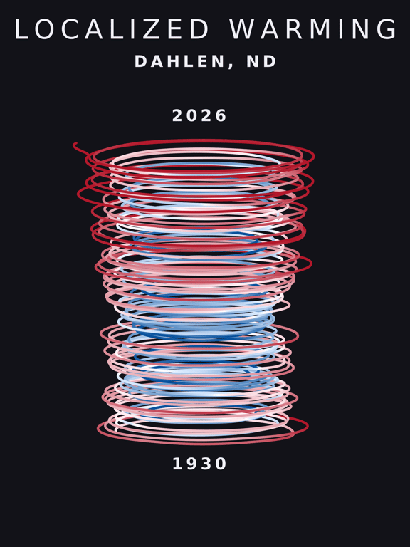 Temperature anomaly spiral for Dahlen, North Dakota