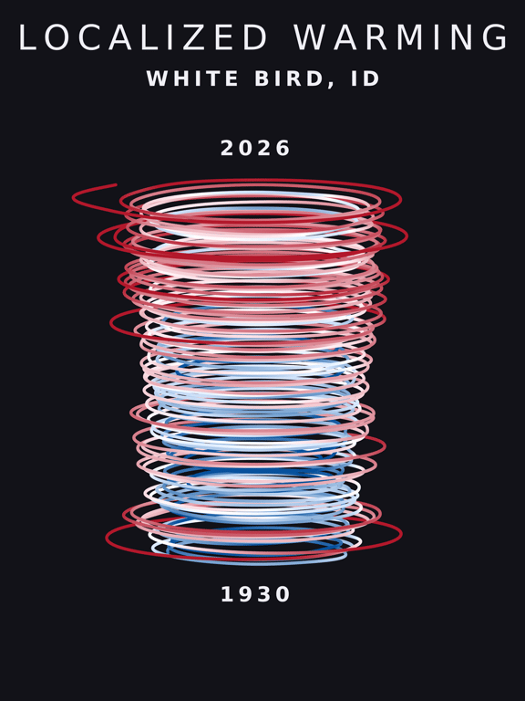 Temperature anomaly spiral for White Bird, Idaho