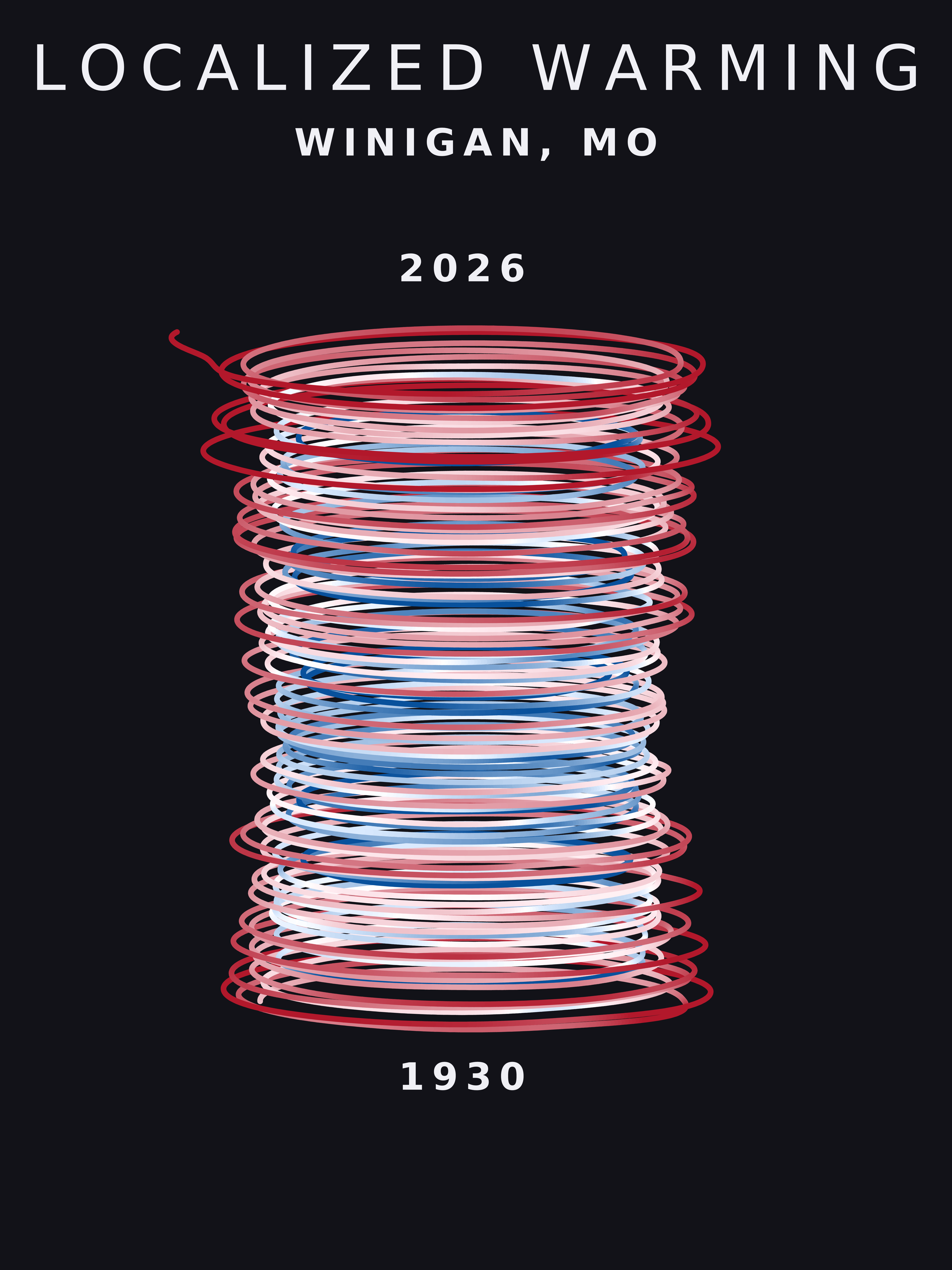 Temperature anomaly spiral for Winigan, Missouri