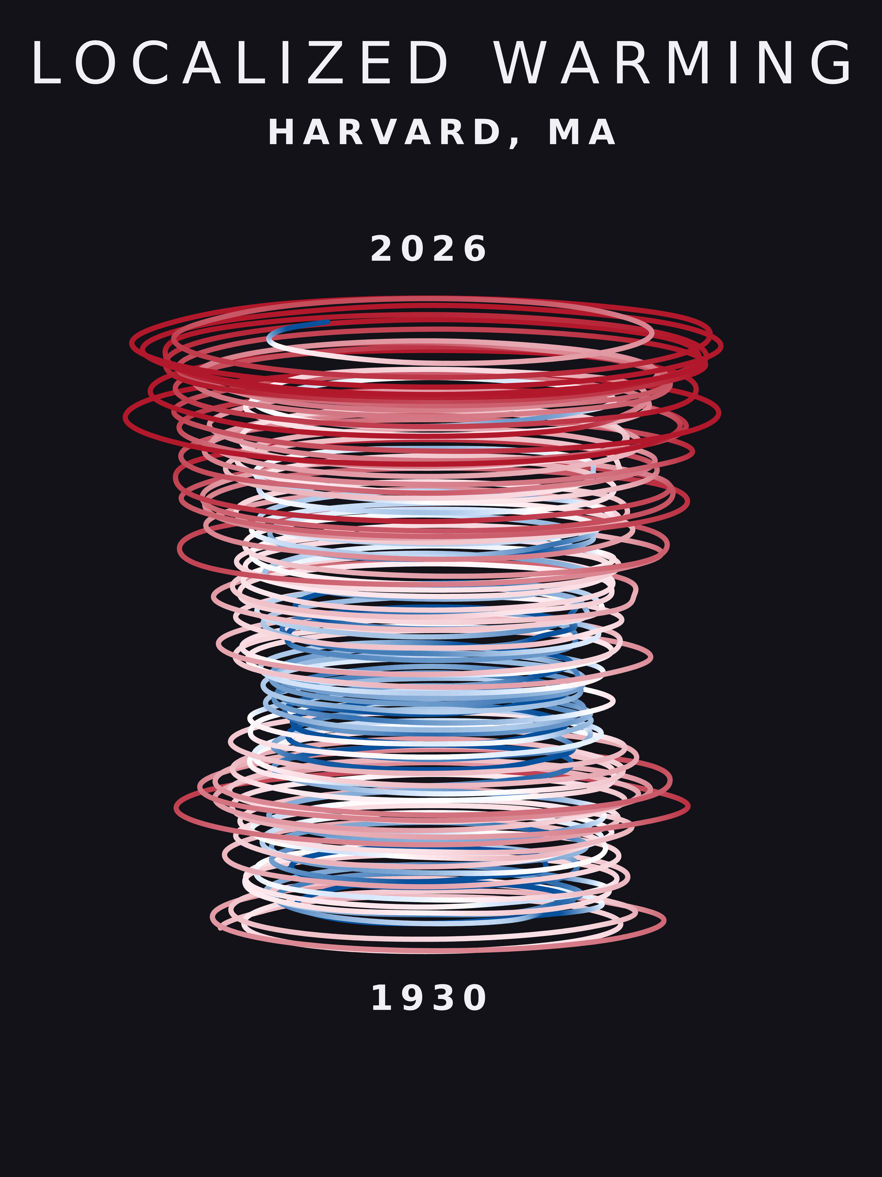 Temperature anomaly spiral for Harvard, Massachusetts