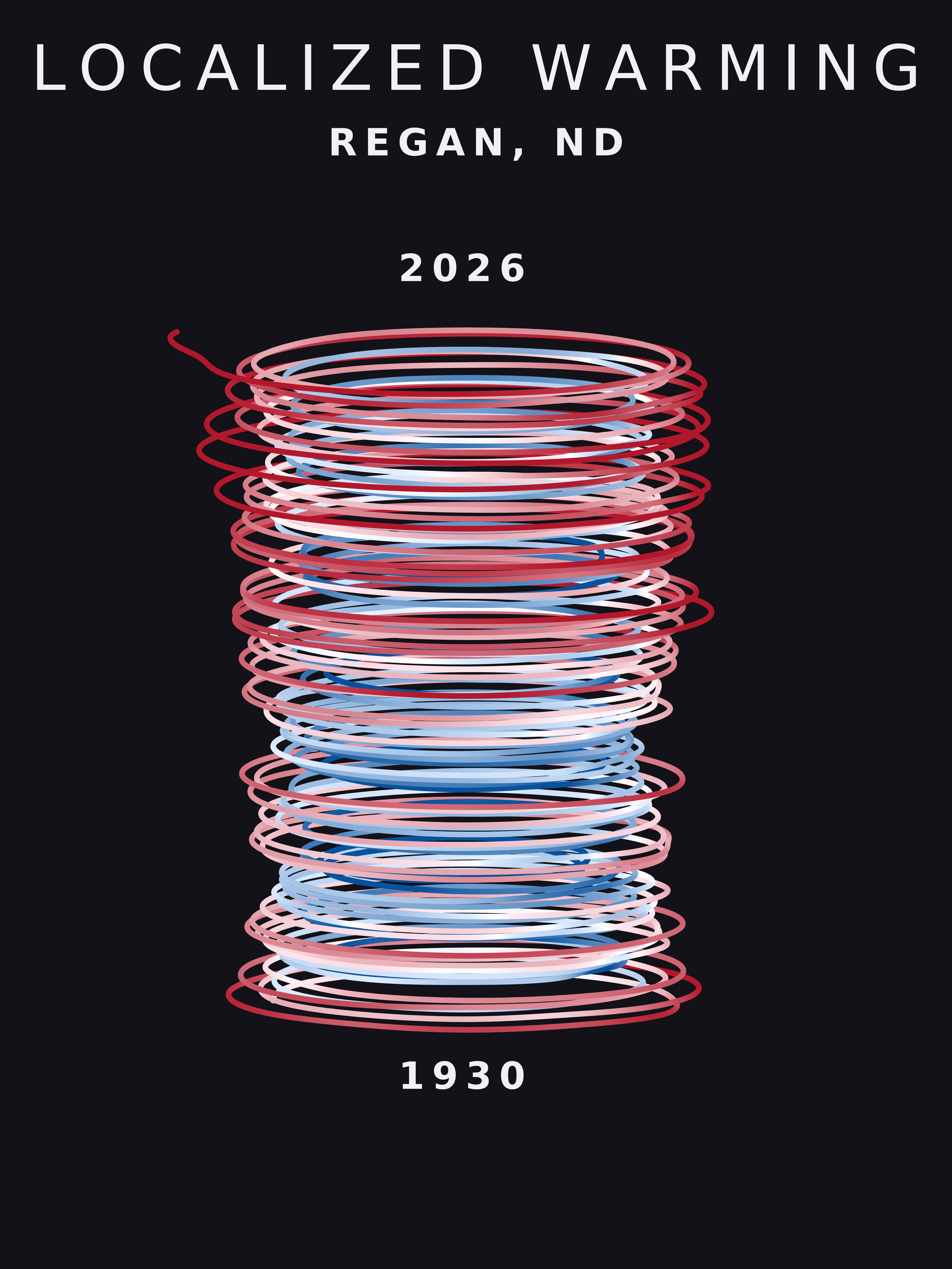 Temperature anomaly spiral for Regan, North Dakota