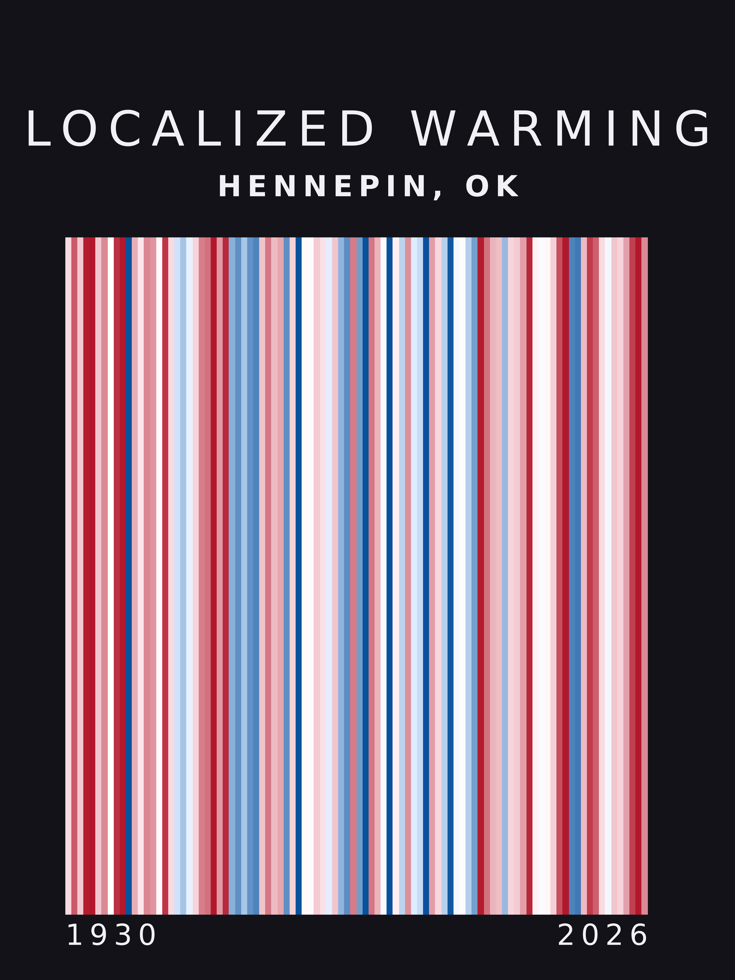 Warming stripes for Hennepin, Oklahoma