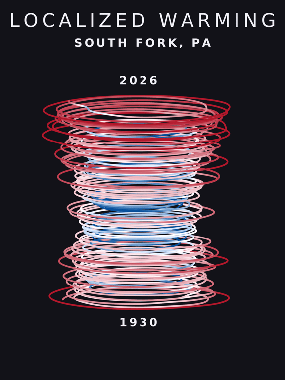 Temperature anomaly spiral for South Fork, Pennsylvania