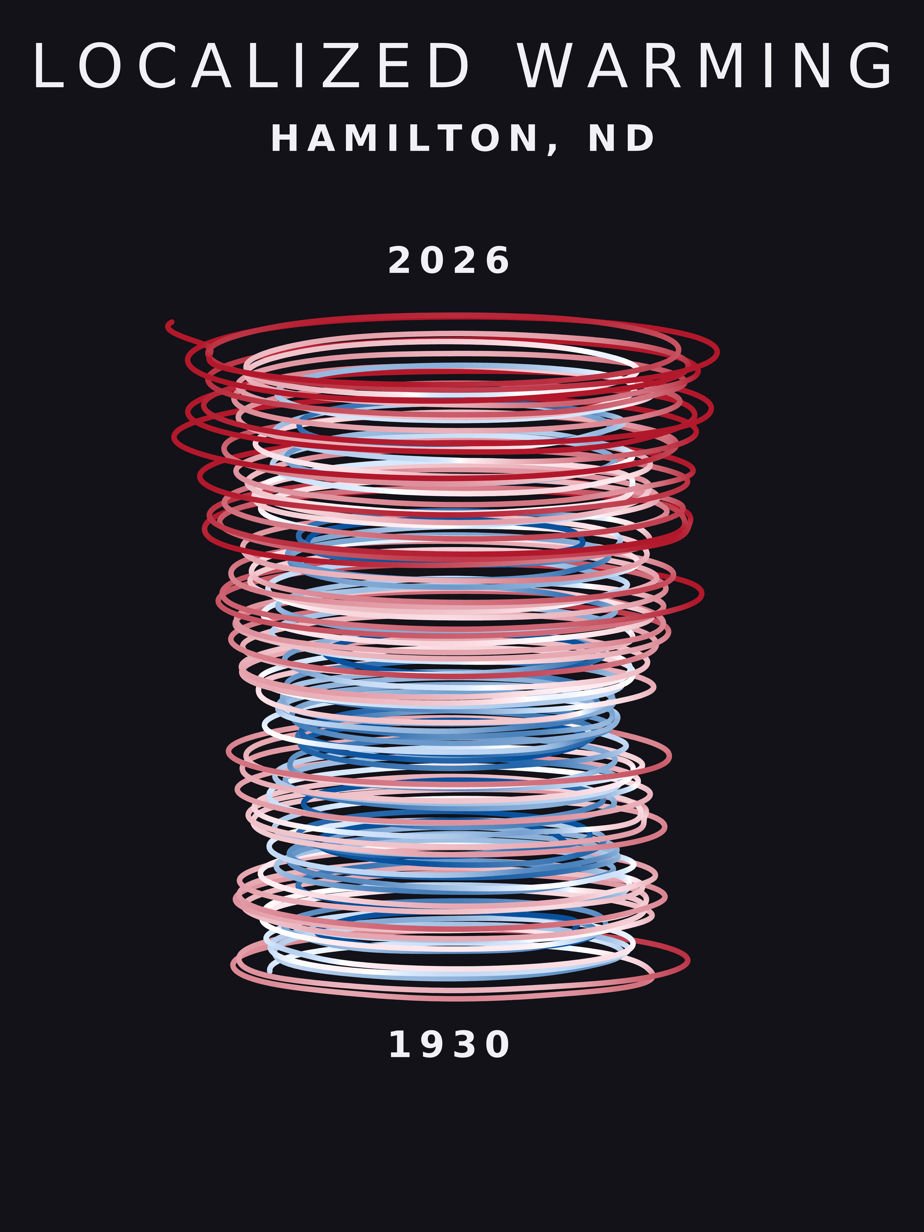 Temperature anomaly spiral for Hamilton, North Dakota