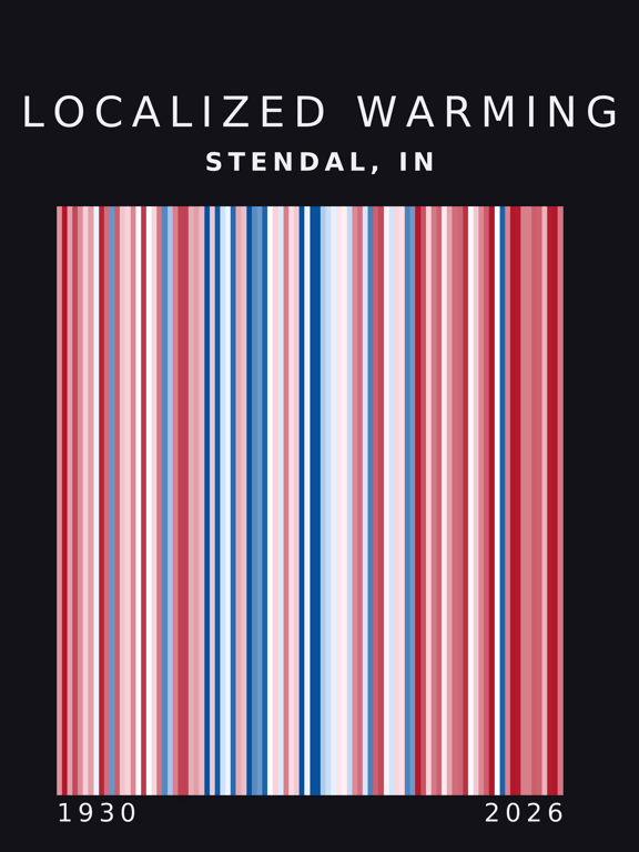 Warming stripes for Stendal, Indiana