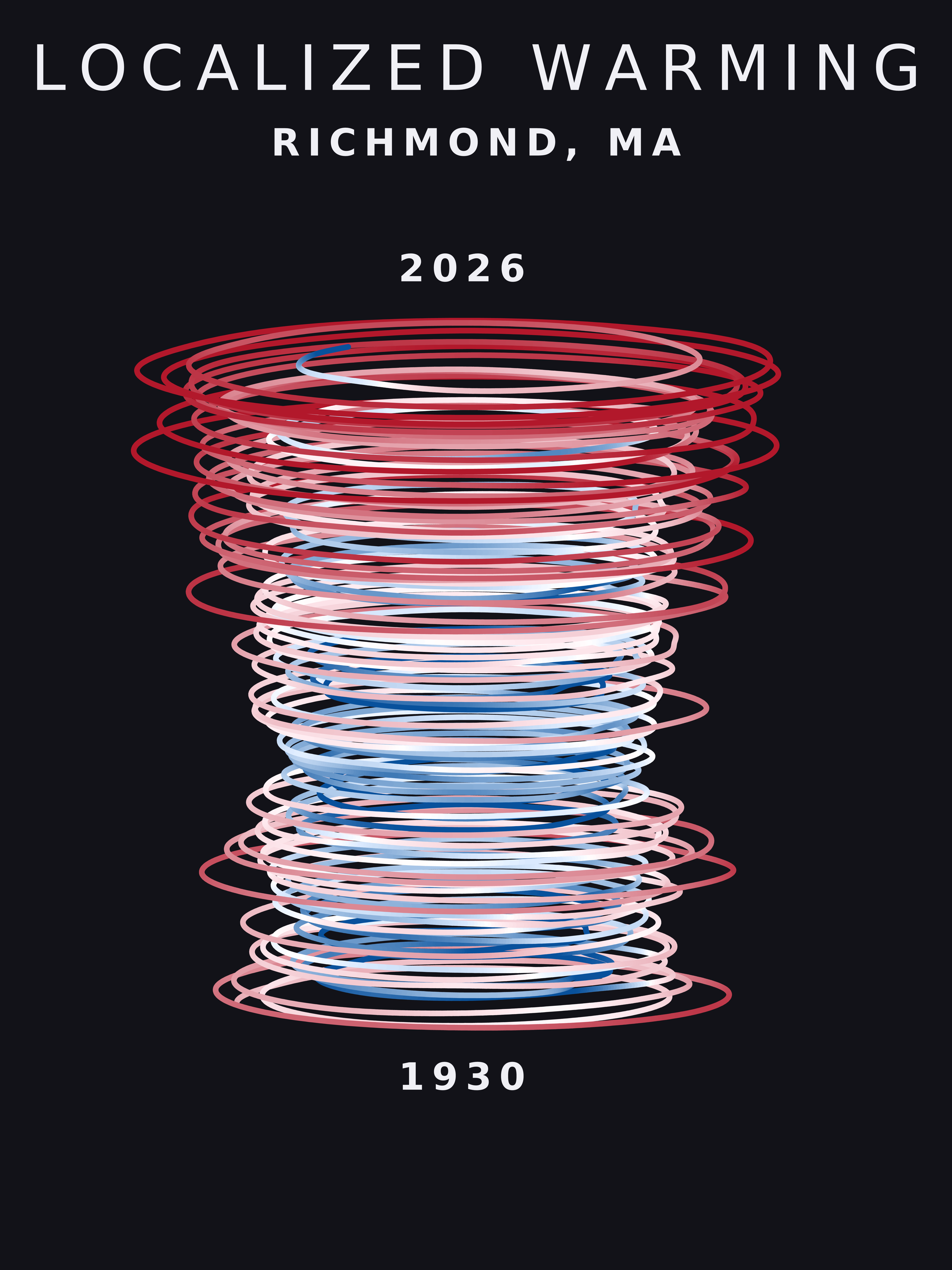 Temperature anomaly spiral for Richmond, Massachusetts