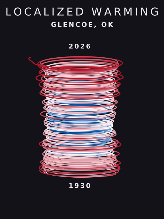 Temperature anomaly spiral for Glencoe, Oklahoma
