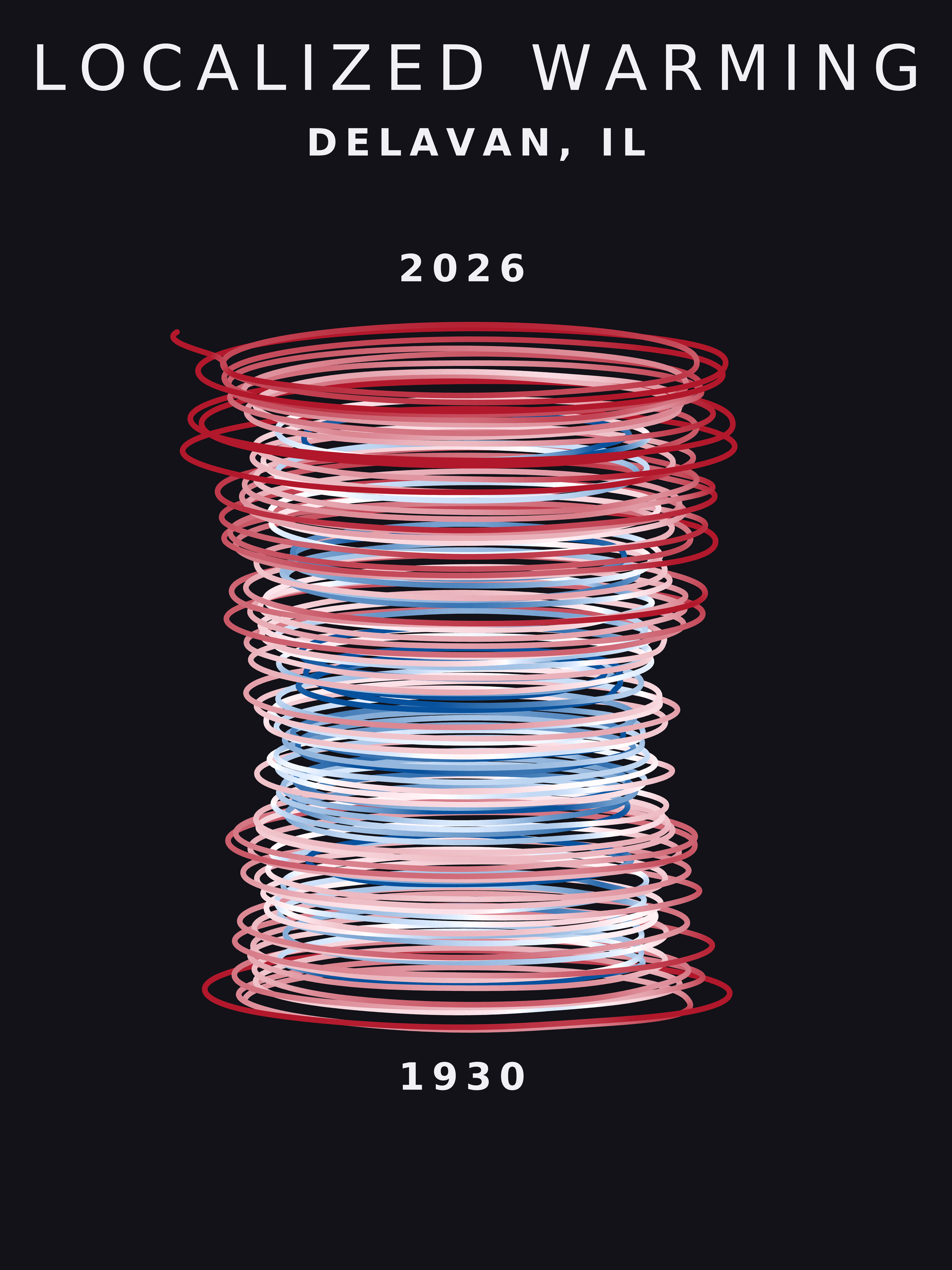 Temperature anomaly spiral for Delavan, Illinois