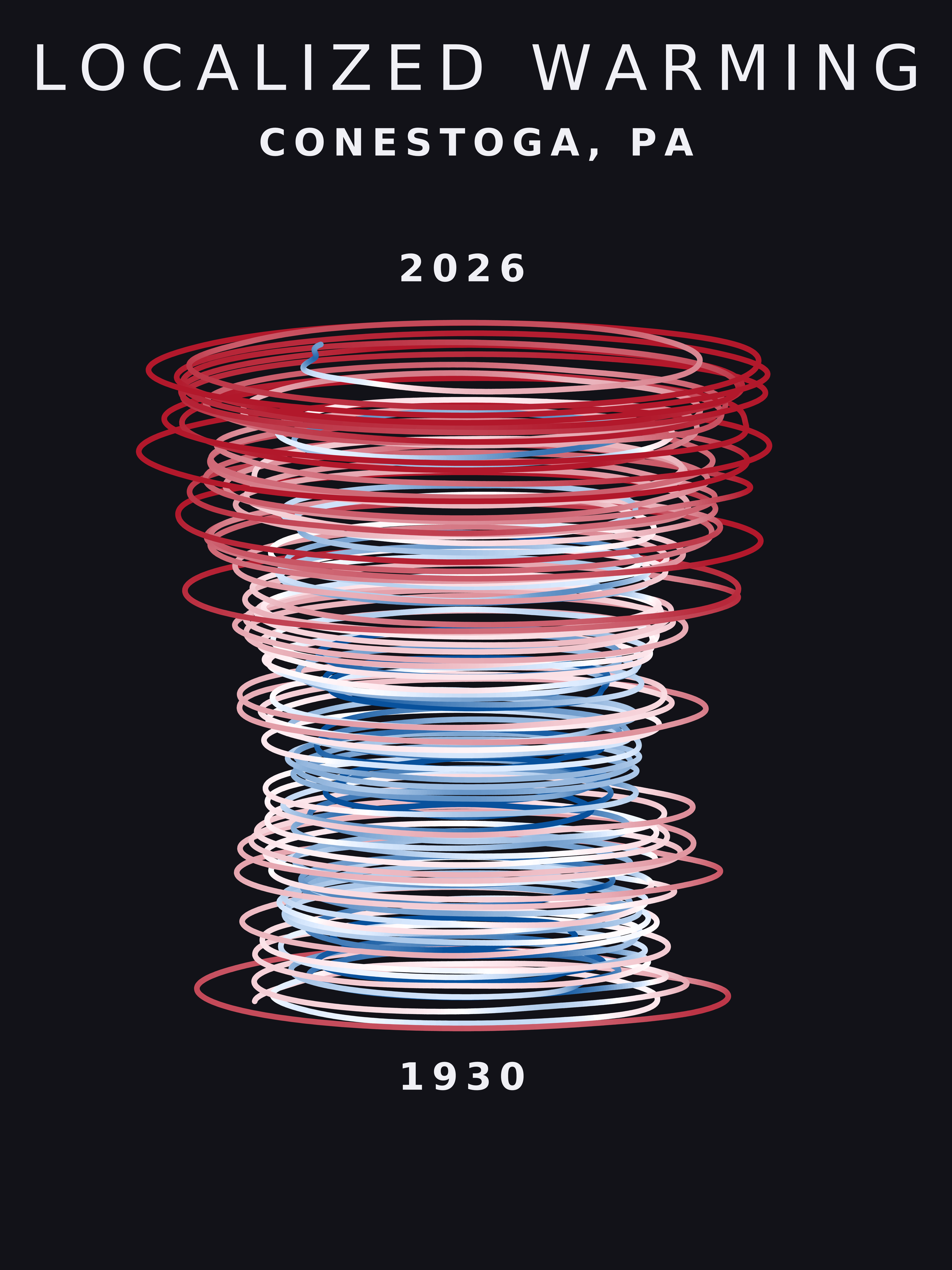Temperature anomaly spiral for Conestoga, Pennsylvania