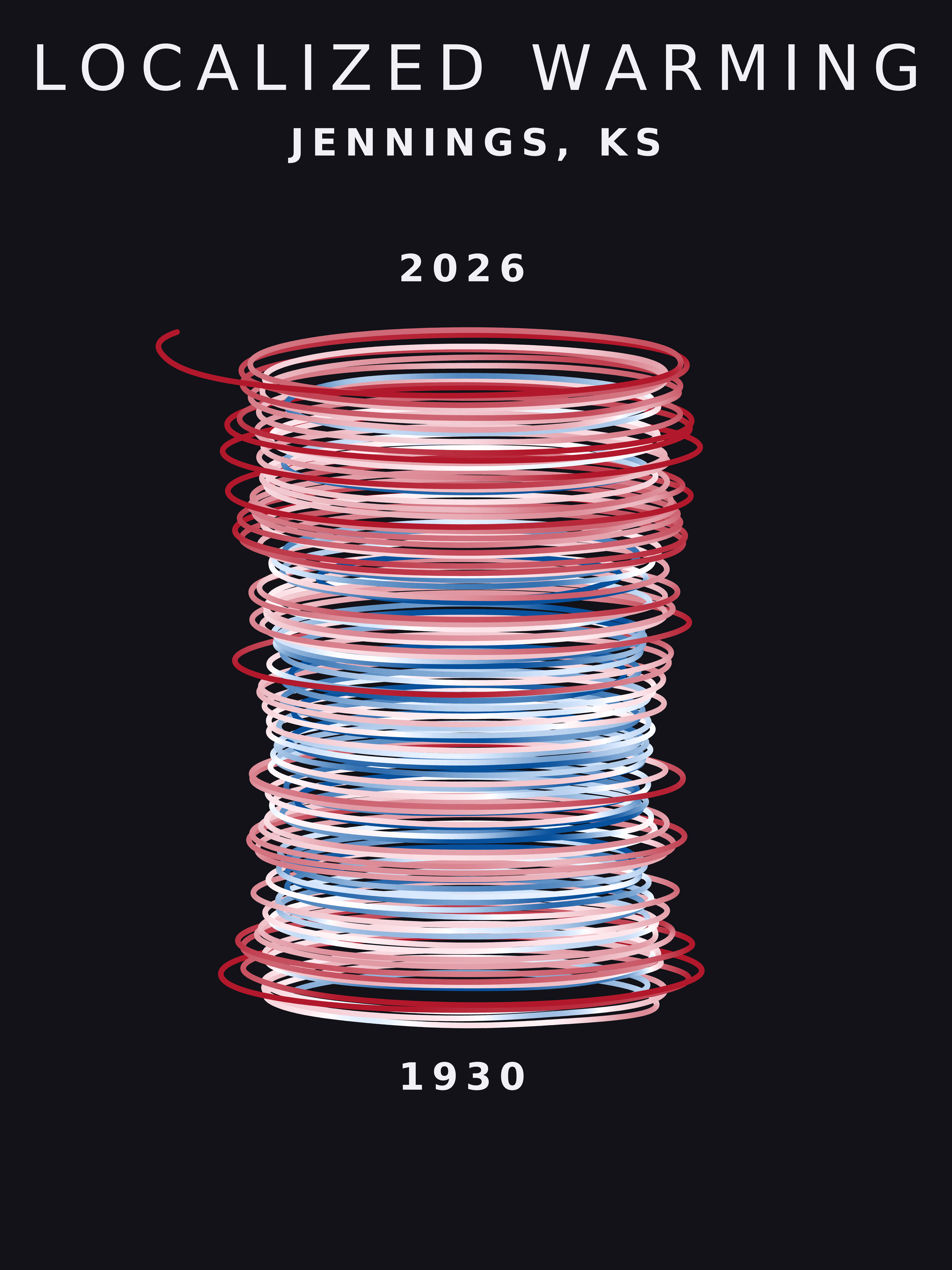 Temperature anomaly spiral for Jennings, Kansas