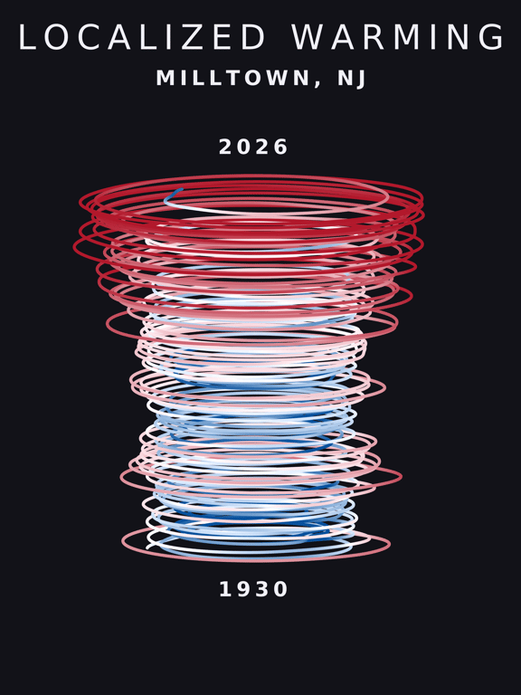Temperature anomaly spiral for Milltown, New Jersey