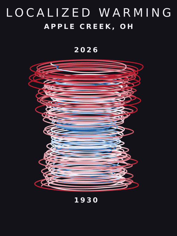 Temperature anomaly spiral for Apple Creek, Ohio