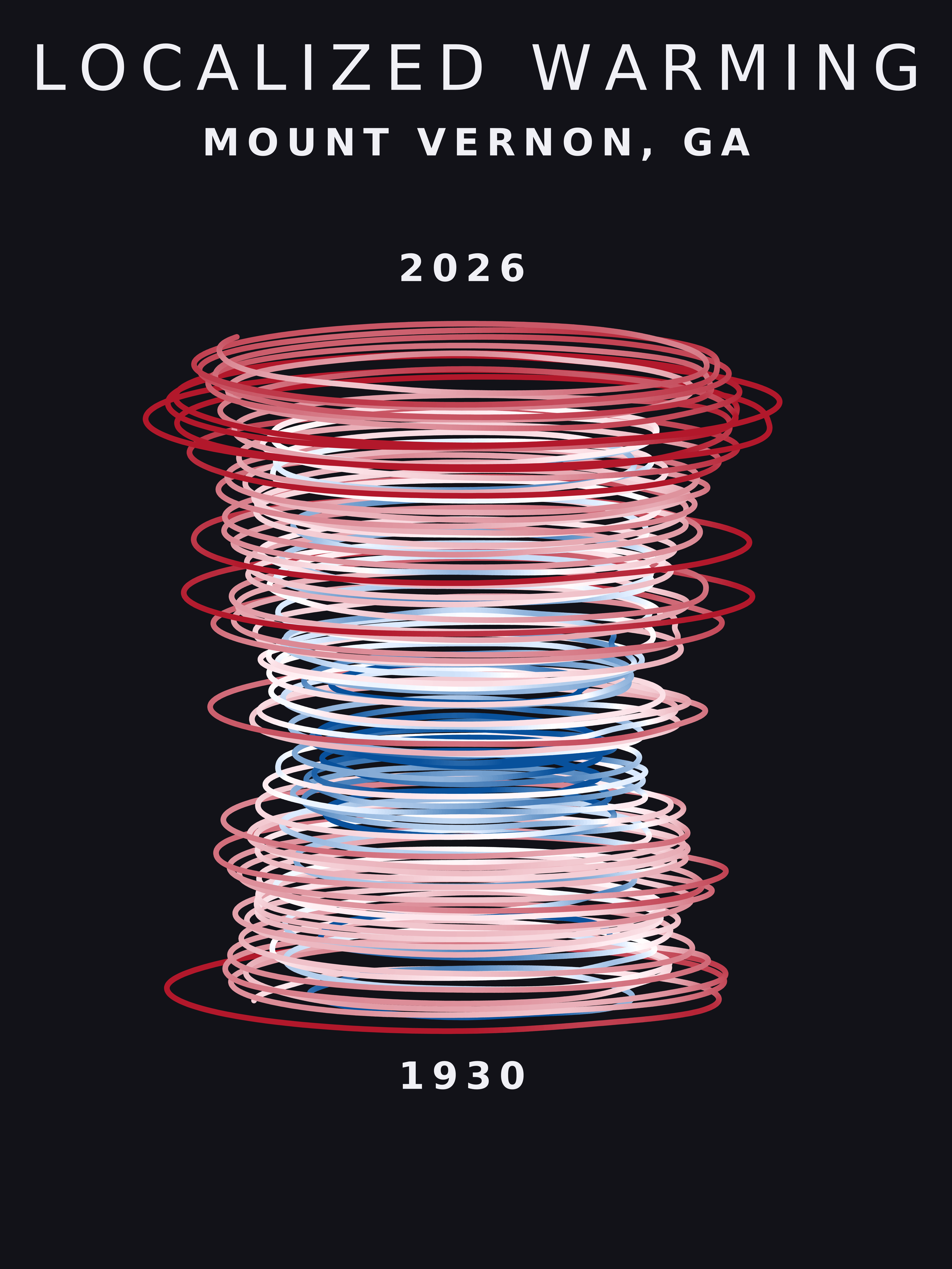 Temperature anomaly spiral for Mount Vernon, Georgia