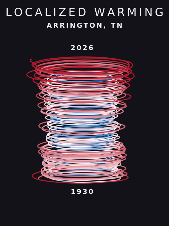 Temperature anomaly spiral for Arrington, Tennessee