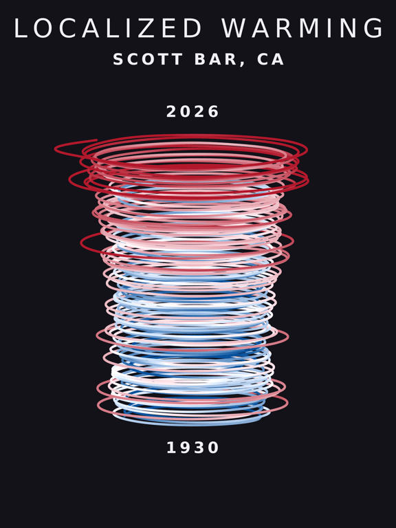 Temperature anomaly spiral for Scott Bar, California