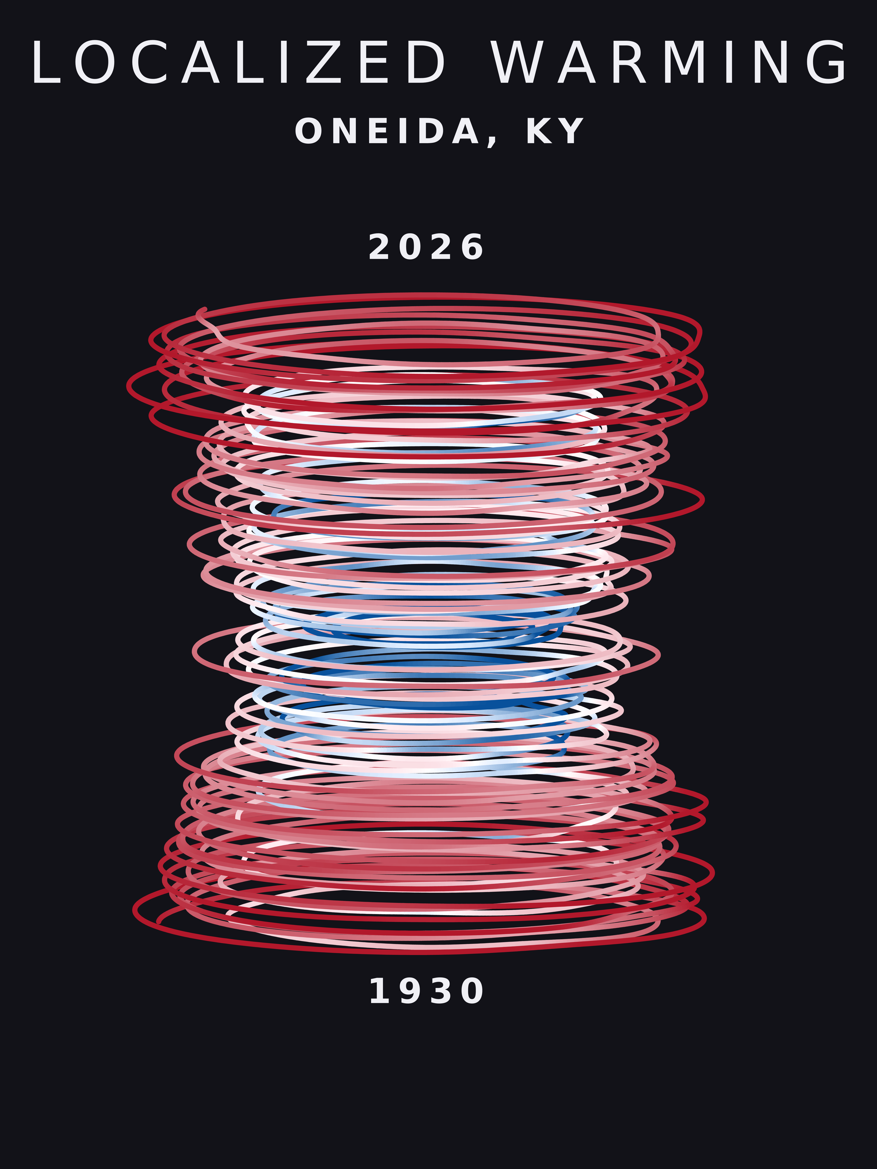 Temperature anomaly spiral for Oneida, Kentucky