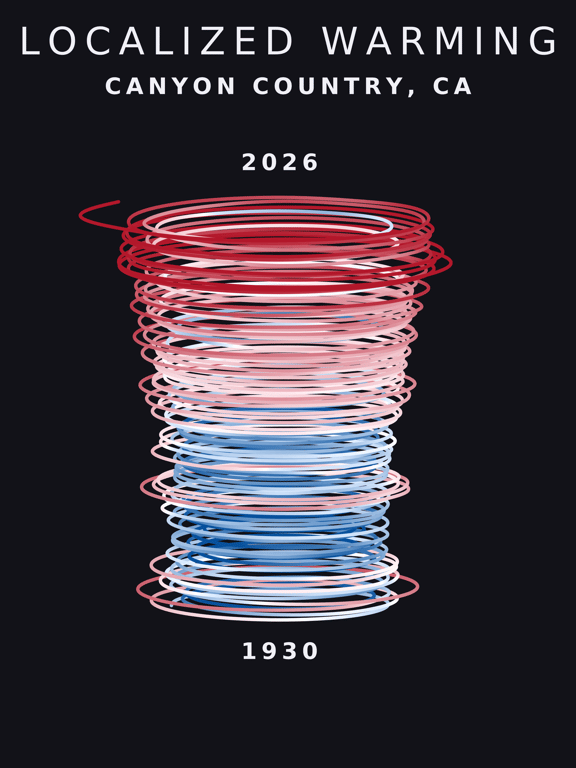 Temperature anomaly spiral for Canyon Country, California