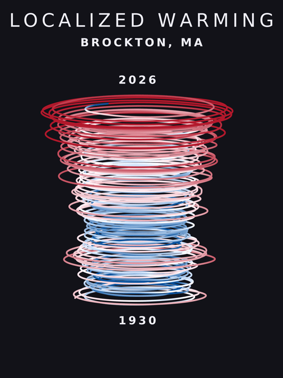 Temperature anomaly spiral for Brockton, Massachusetts