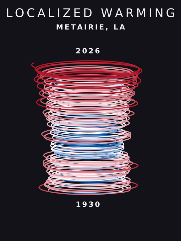 Temperature anomaly spiral for Metairie, Louisiana