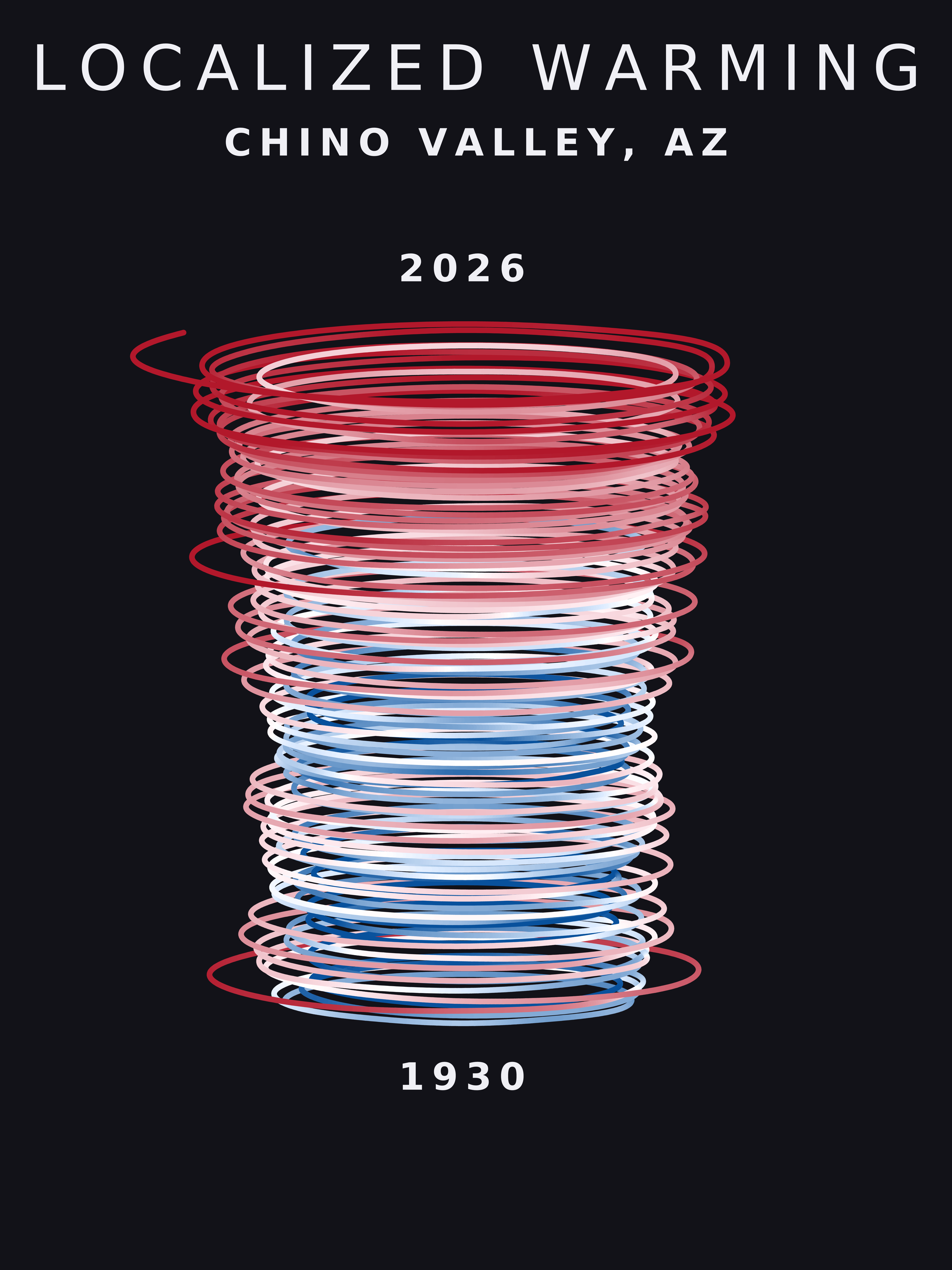 Temperature anomaly spiral for Chino Valley, Arizona