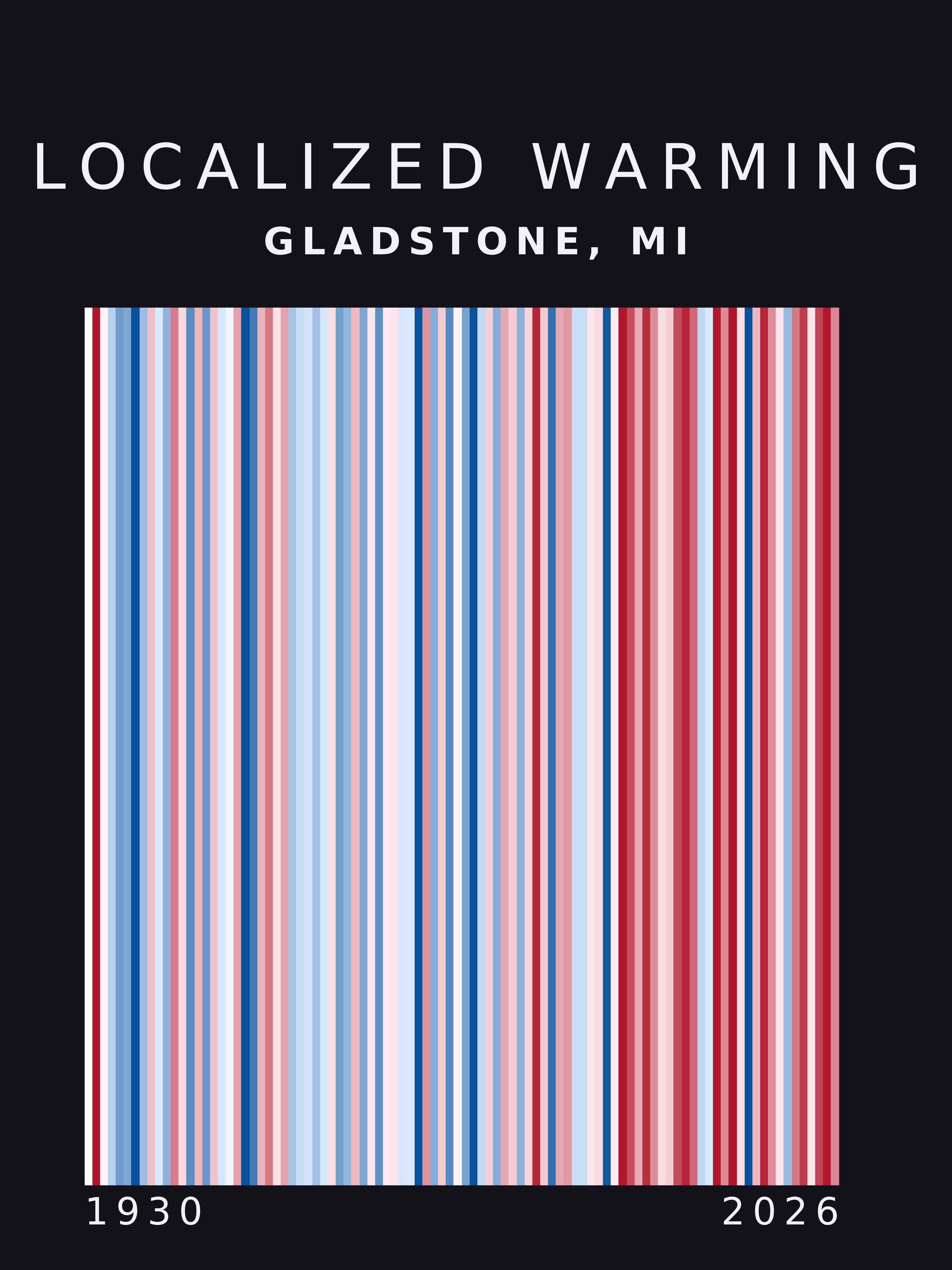 Warming stripes for Gladstone, Michigan