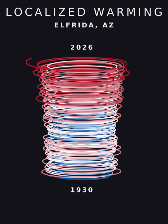 Temperature anomaly spiral for Elfrida, Arizona