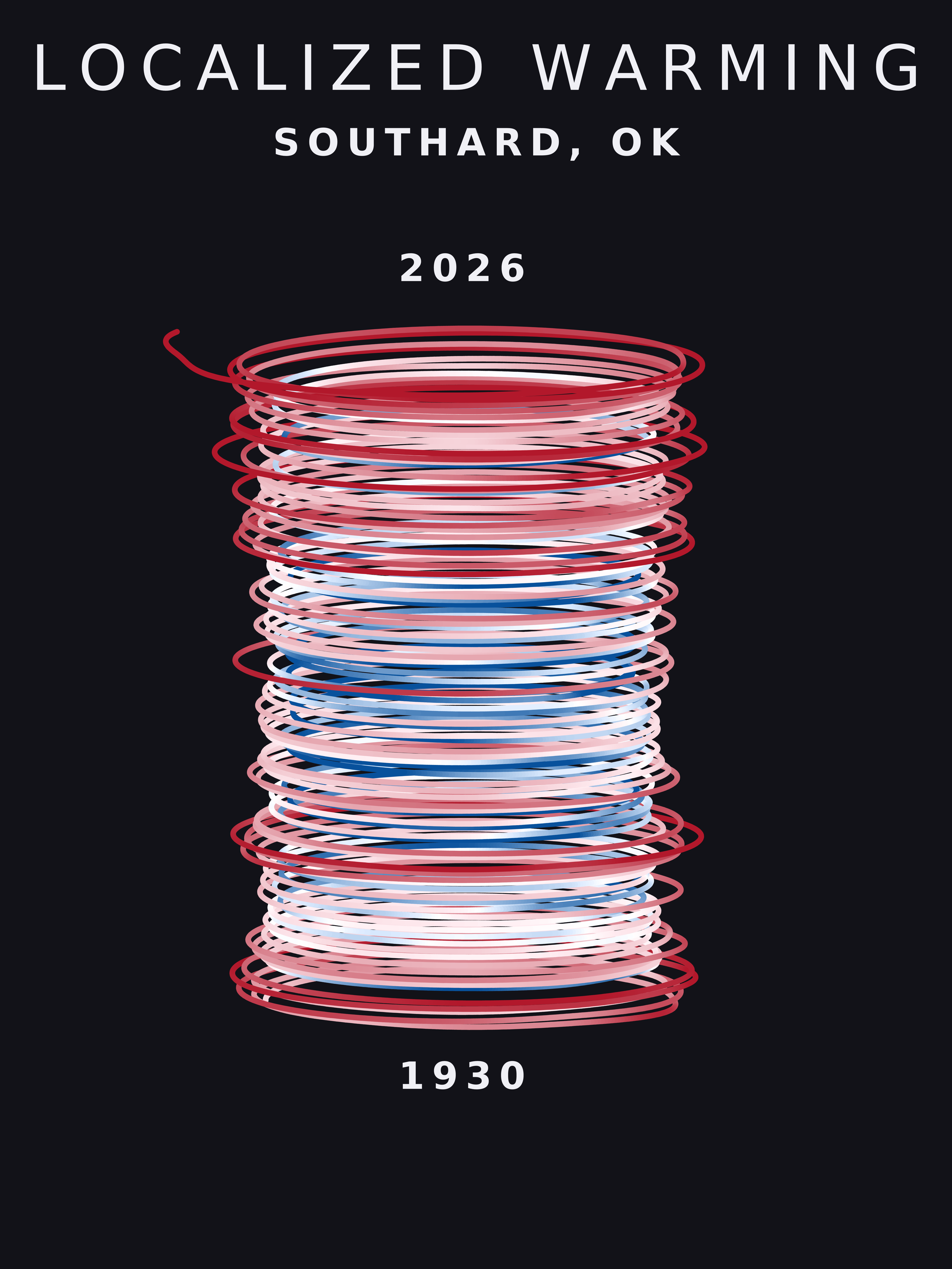 Temperature anomaly spiral for Southard, Oklahoma