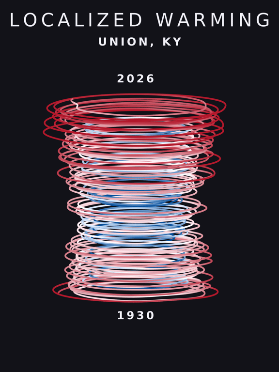 Temperature anomaly spiral for Union, Kentucky