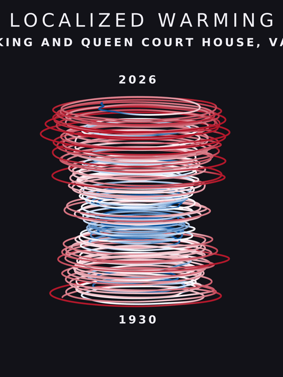 Temperature anomaly spiral for King And Queen Court House, Virginia