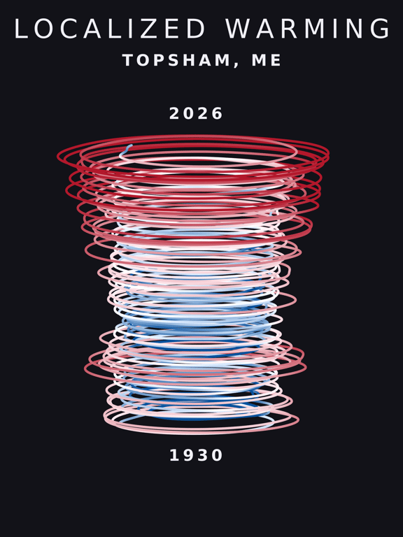Temperature anomaly spiral for Topsham, Maine