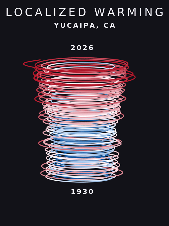Temperature anomaly spiral for Yucaipa, California
