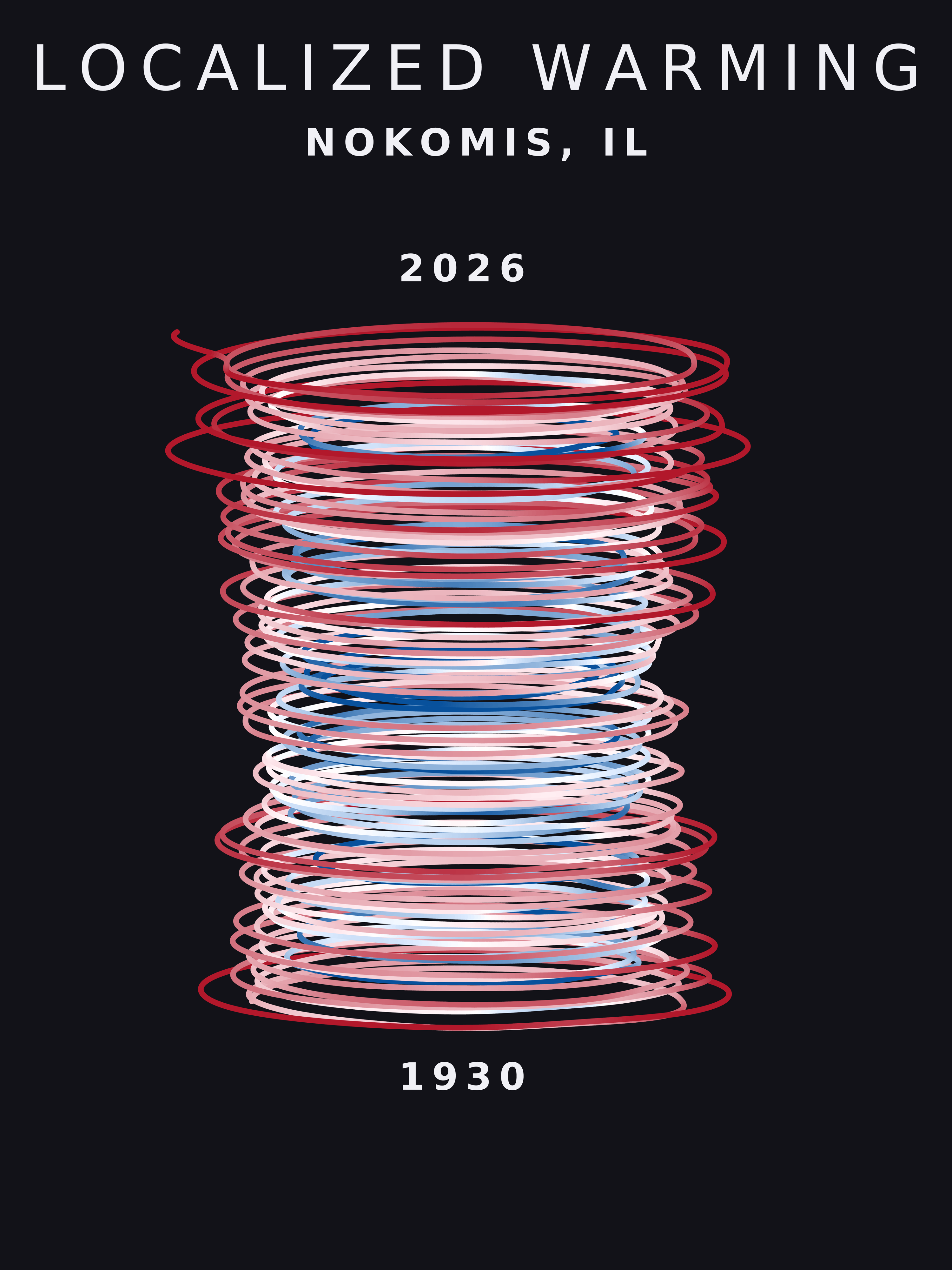Temperature anomaly spiral for Nokomis, Illinois