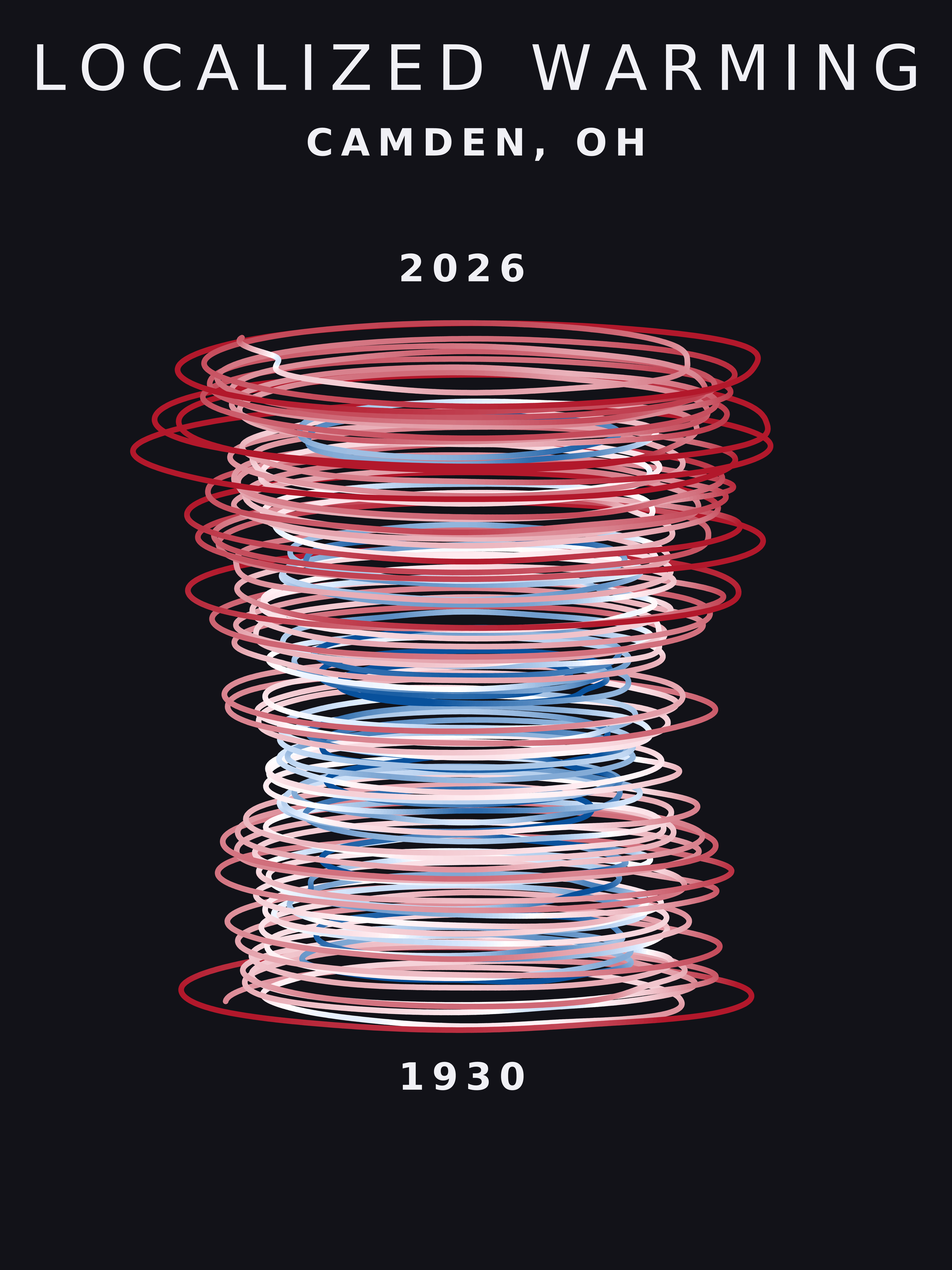Temperature anomaly spiral for Camden, Ohio