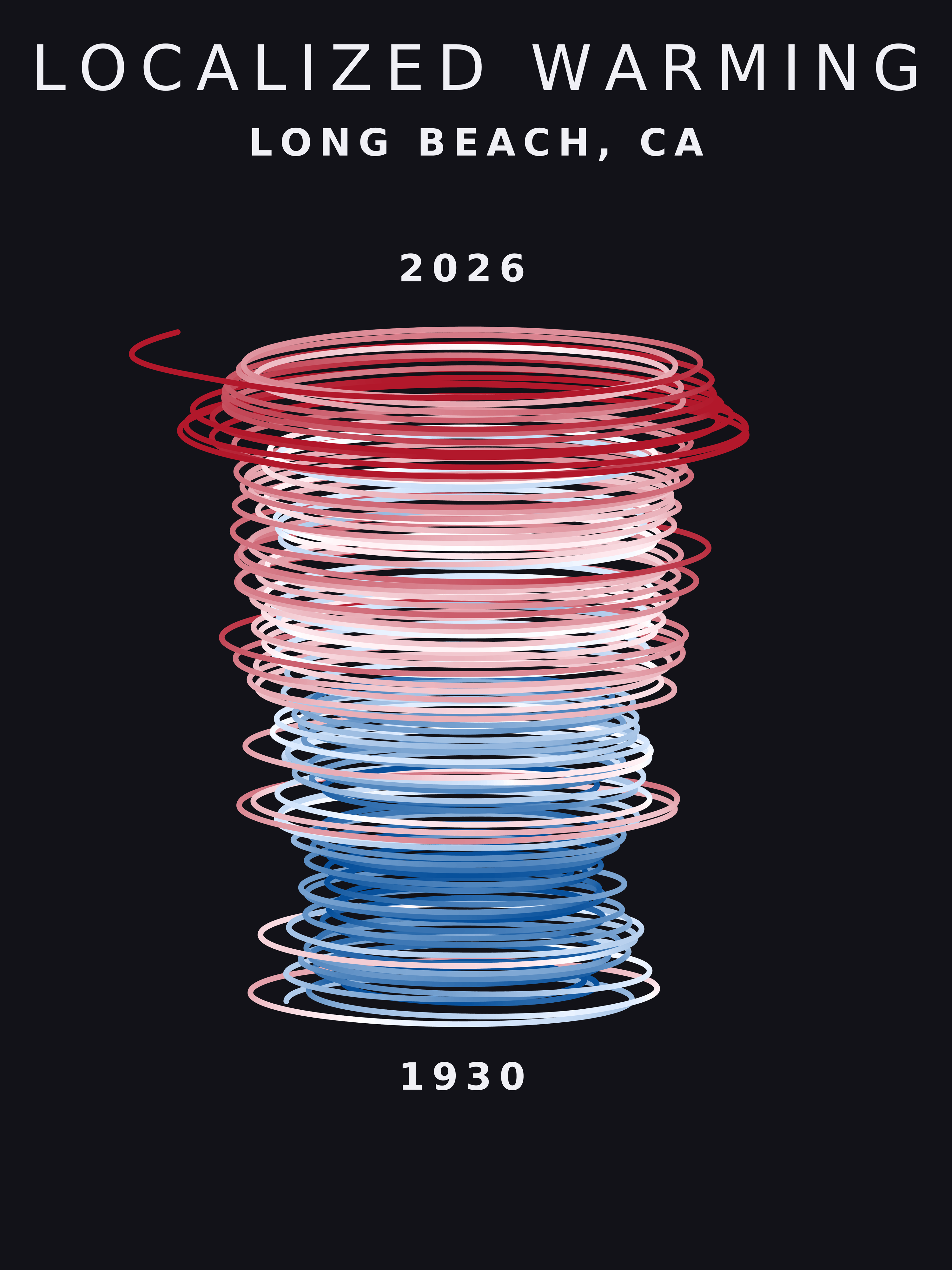 Climate spiral for Long Beach